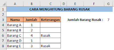 Menghitung barang rusak